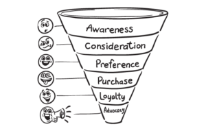 Improve Your Sales Funnel