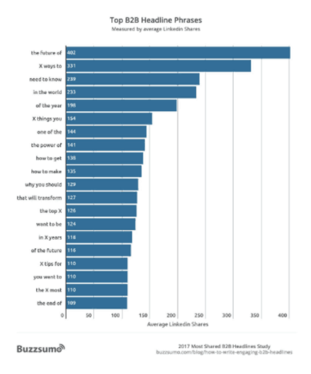 How To Add Value And Grow Your LinkedIn Prospects